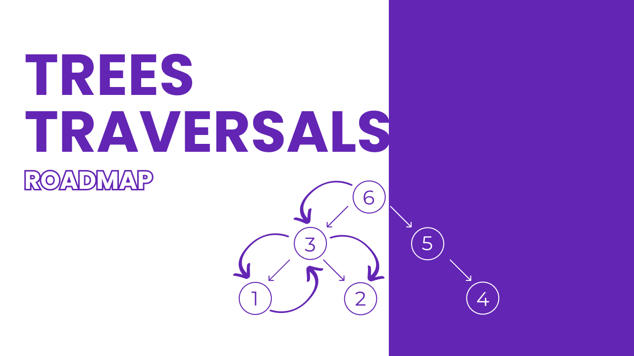 Banner para Tree Traversals